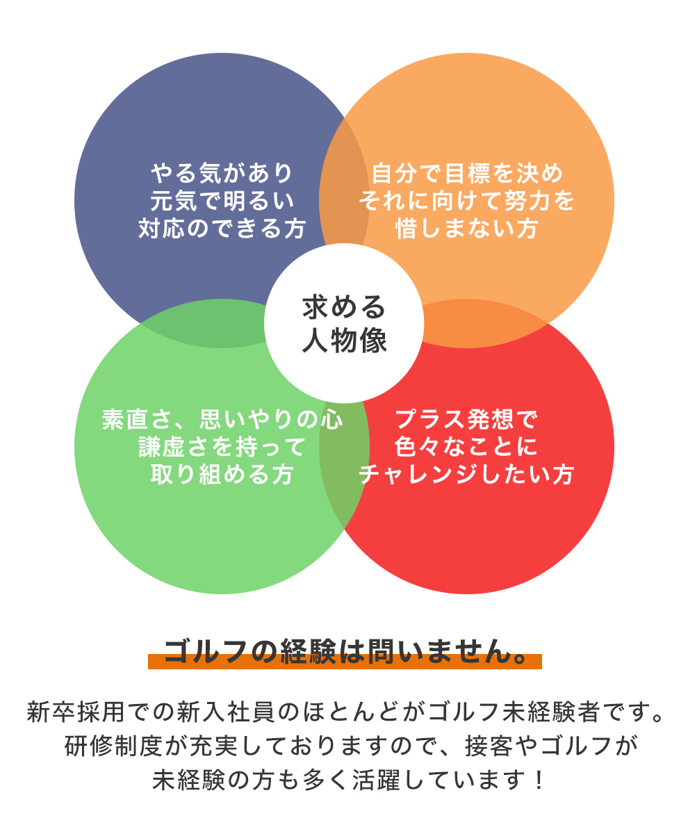 求める人材