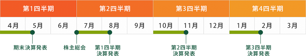 IRカレンダー