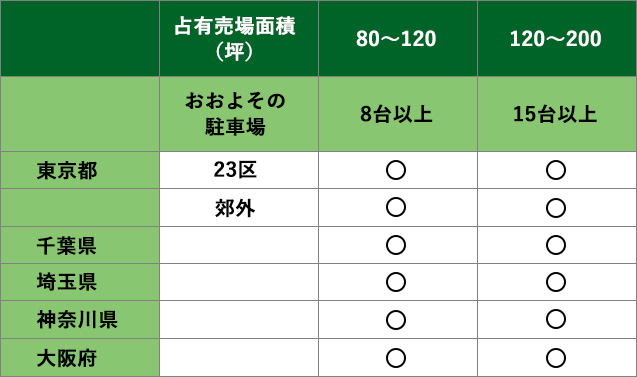 ゴルフ・ドゥ！採用情報
